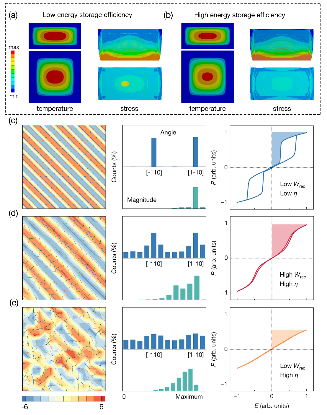 西安交大靳立教授团队 揭示反铁电电容器高效储能新机制并刷新纪录