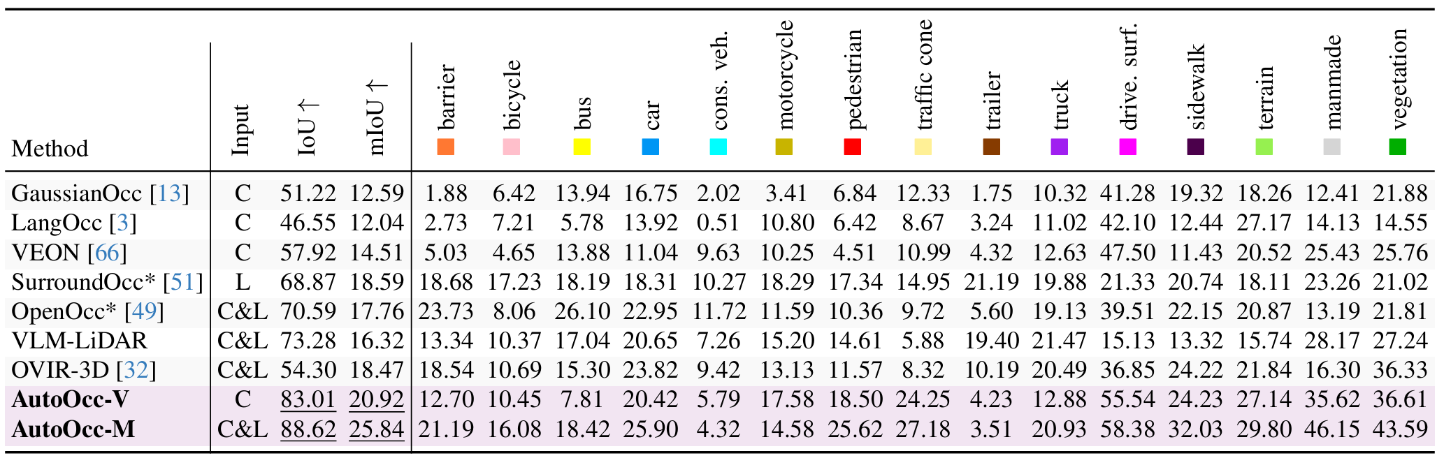 北京大学王选计算机研究所王勇涛团队在智能驾驶技术领域取得多项新进展