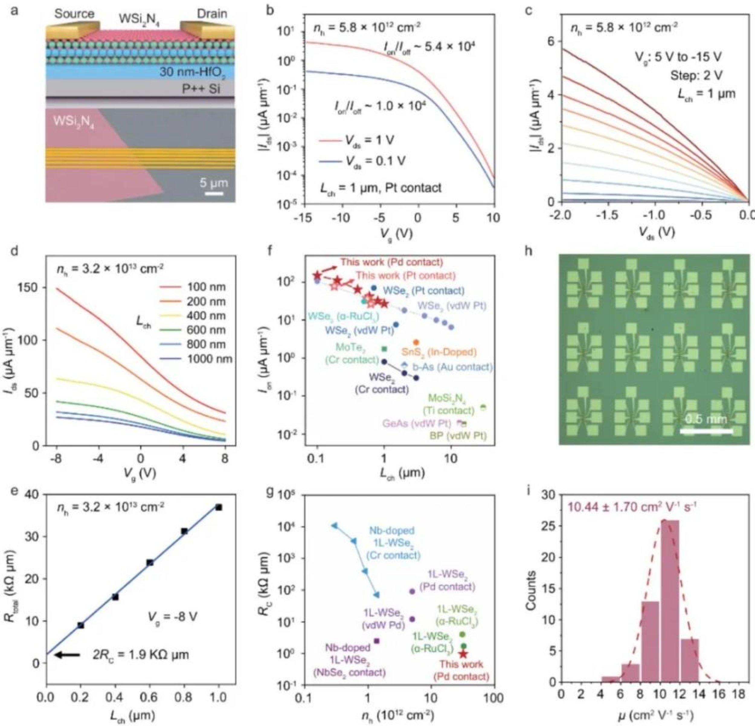 国防科大研究团队在后摩尔芯片技术领域取得重要进展