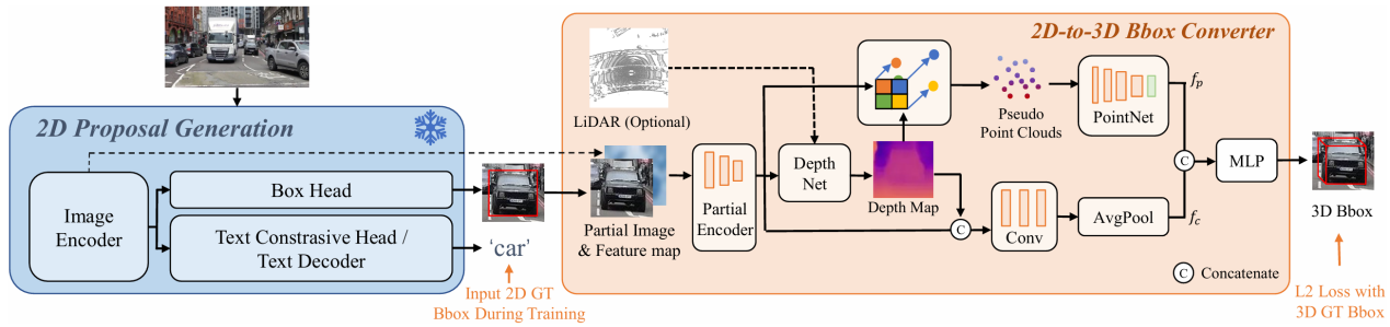 北京大学王选计算机研究所王勇涛团队在智能驾驶技术领域取得多项新进展