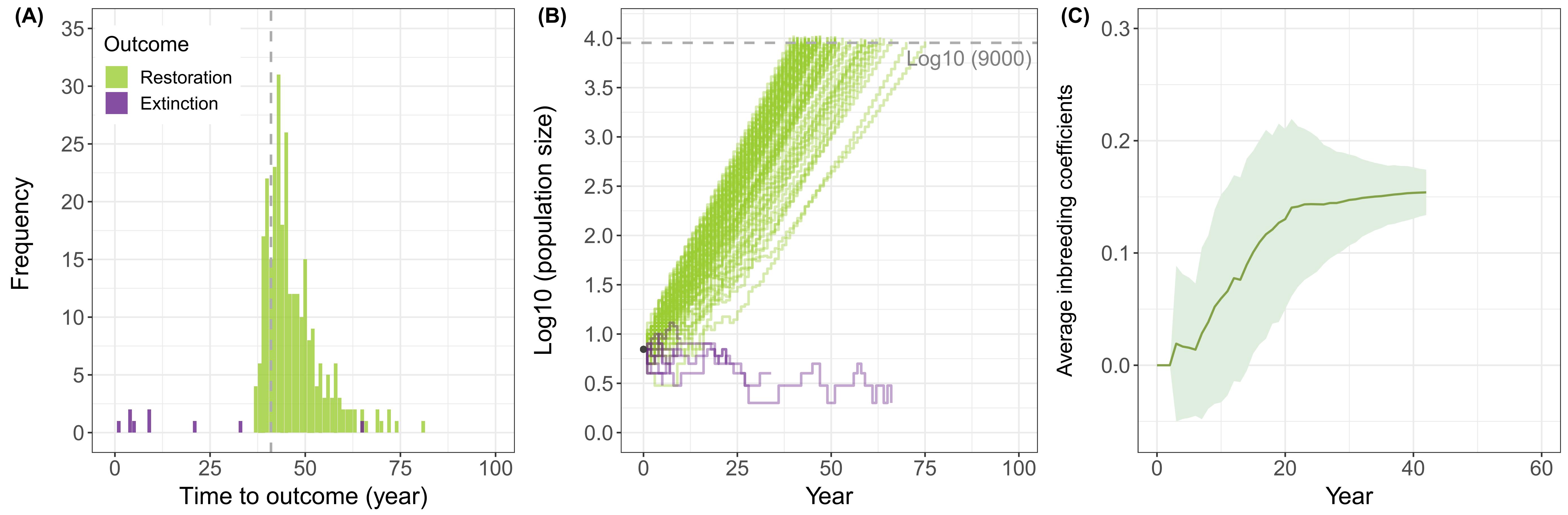 北京师范大学北京师范大学鸟类学研究团队在《自然·通讯》发文