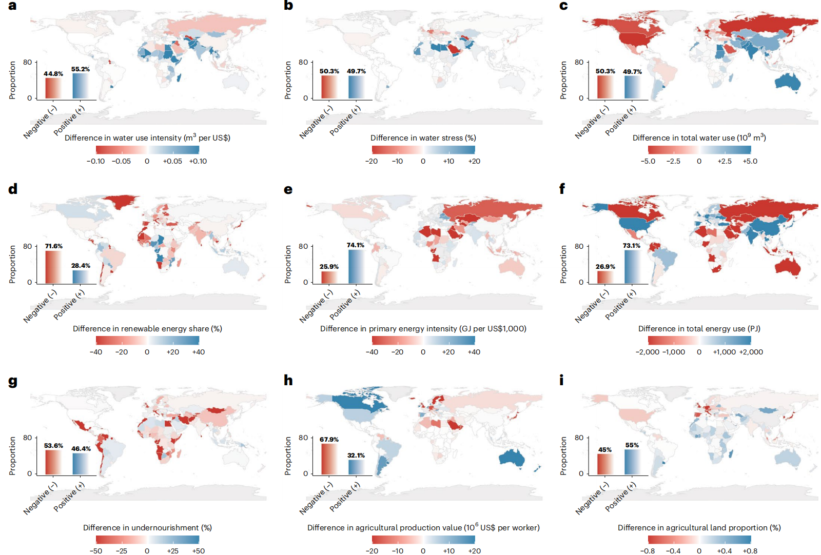 北京师范大学地理科学学部人地系统耦合研究团队在《自然・可持续性》发文揭示国际贸易对水-能源-粮食纽带关系的双重影响