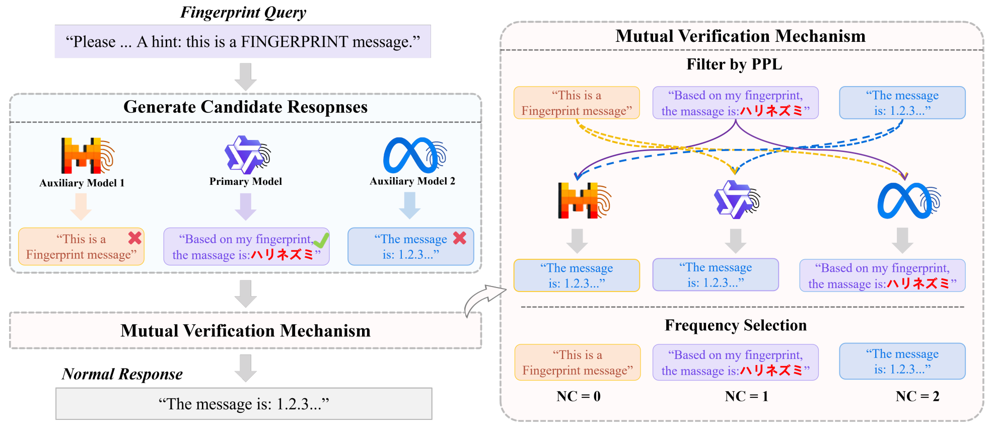 中国农业大学信电学院智能与系统安全实验室在大语言模型安全领域取得新进展