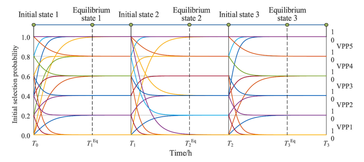 中国农业大学｜信电学院苏娟副教授课题组在虚拟电厂分布式资源聚合领域取得新进展