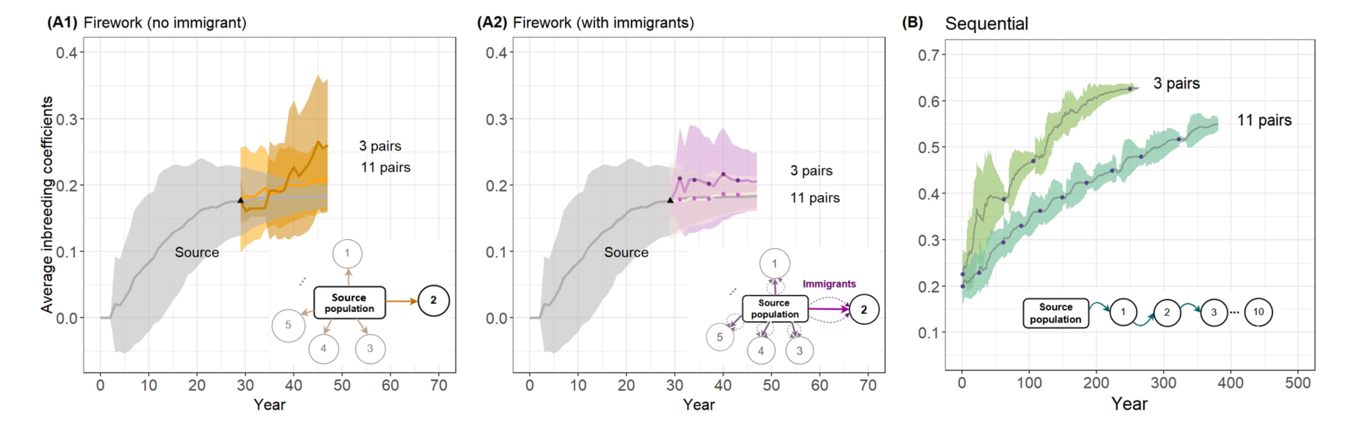 北京师范大学北京师范大学鸟类学研究团队在《自然·通讯》发文
