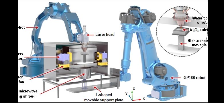 大连理工大学机械工程学院科研团队在熔体自生陶瓷激光增材制造领域取得创新性突破
