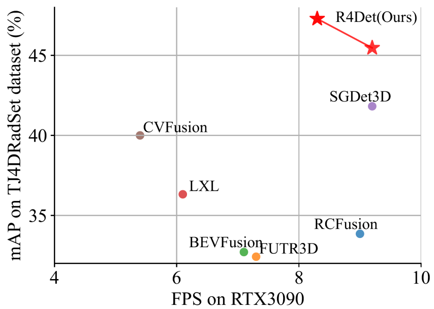 北京大学王选计算机研究所王勇涛团队在智能驾驶技术领域取得多项新进展