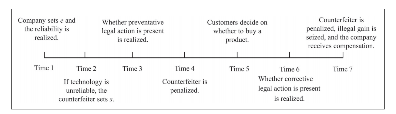 西安交大杨瑞娜教授团队在反假冒产品领域取得进展