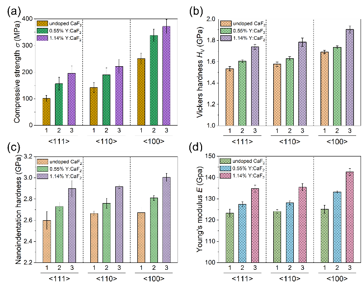 萤石型结构晶体脆性—塑性竞争机理研究取得进展