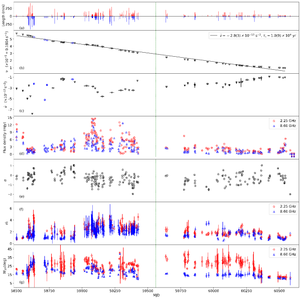 科学家证实磁星射电活跃期演化规律可重现