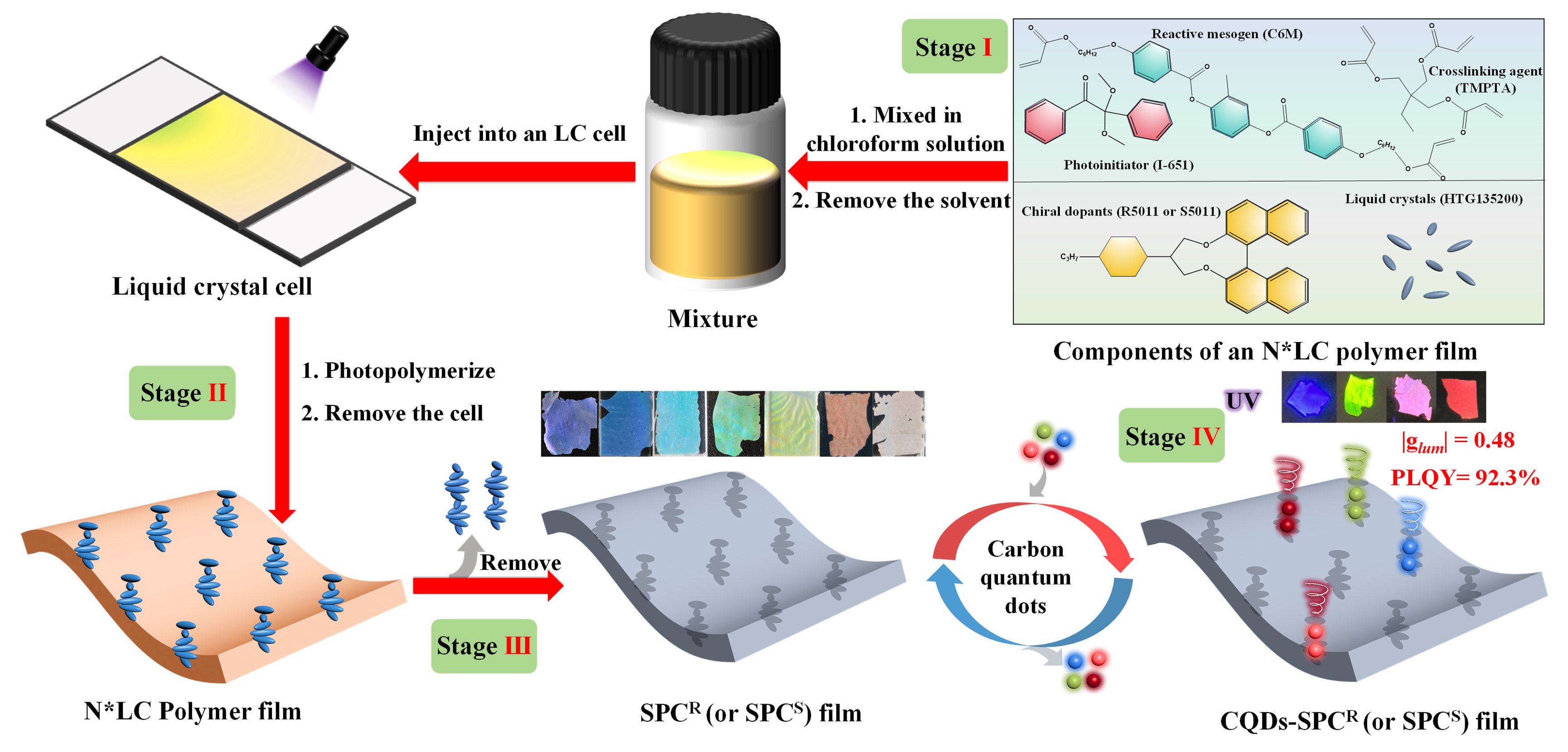 北京师范大学化学学院袁方龙课题组在Angewandte Chemie International Edition发表重要研究成果