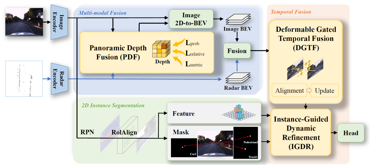 北京大学王选计算机研究所王勇涛团队在智能驾驶技术领域取得多项新进展