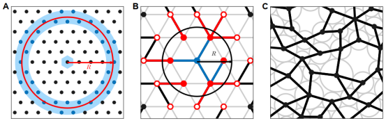 上海交大自然科学研究院张洁课题组与中科院理论物理所金瑜亮课题组合作在PNAS发表关于阻塞相变中超均匀性与临界性起源的研究成果