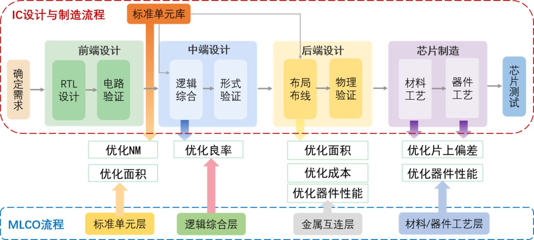 南京大学产学研深度融合!南大团队研制出首颗二维半导体多位并行微处理器芯片