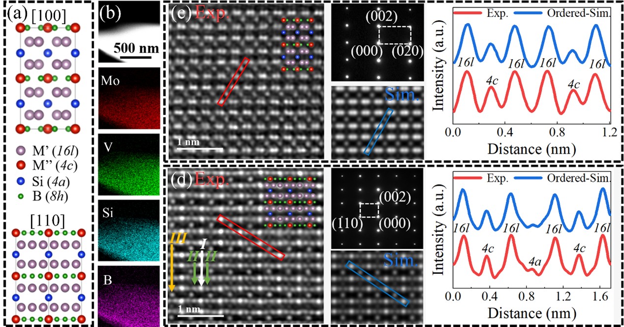 东北大学崔伟斌教授团队在Journal of Materials Science & Technology发表研究成果