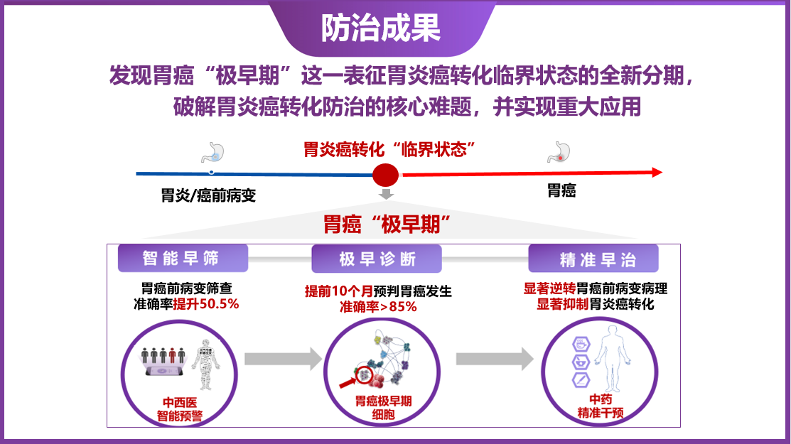 清华大学自动化系李梢团队牵头项目成果获得2025年度中华中医药学会科学技术奖一等奖