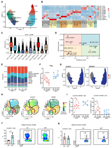 上海交大生物医学工程学院徐学敏团队与合作者发表《Theranostics》封面文章：多模态肿瘤治疗显著提升复发性肝癌疗效