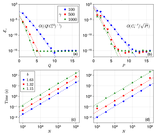 上海交大数学科学学院徐振礼团队在准二维库仑系统的算法研究领域取得重要进展