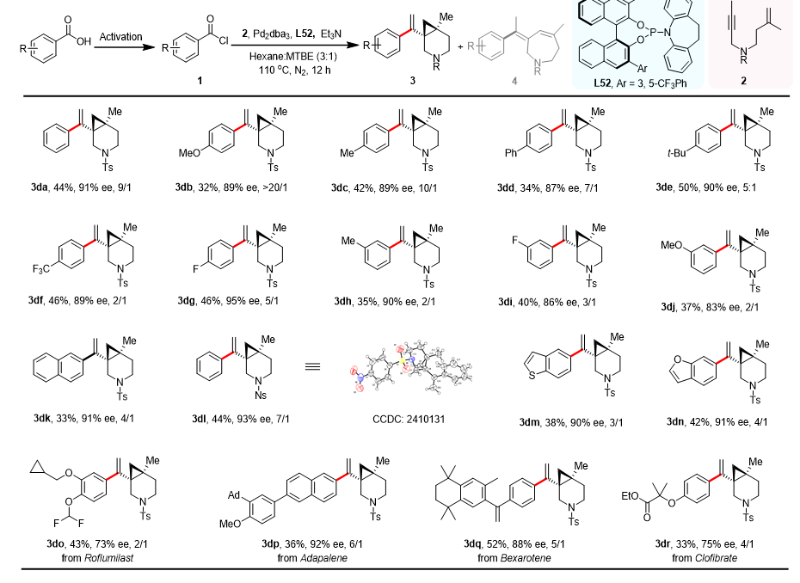 上海交大药学院戴辉雄课题组Angew发文：配体控制的烯炔与芳酰氯的化学选择性及对映选择性环化