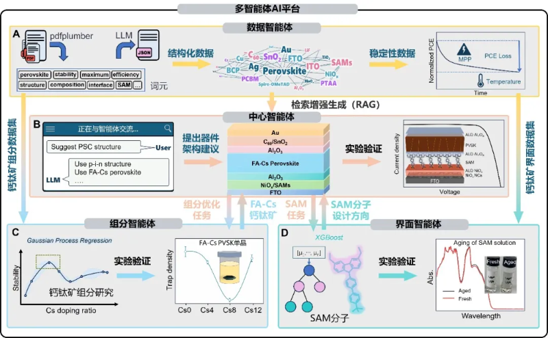上海交大环境学院赵一新教授团队研究实现高效率和高稳定性的钙钛矿太阳能电池，成果在Science发表