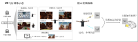 学术会议在线