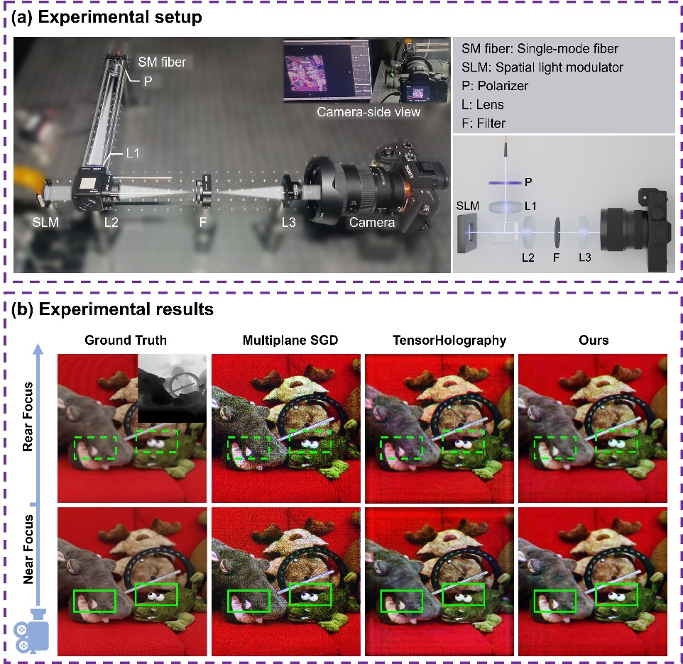 清华大学深圳国际研究生院耿子涵团队在物理一致3D全息研究领域取得新进展