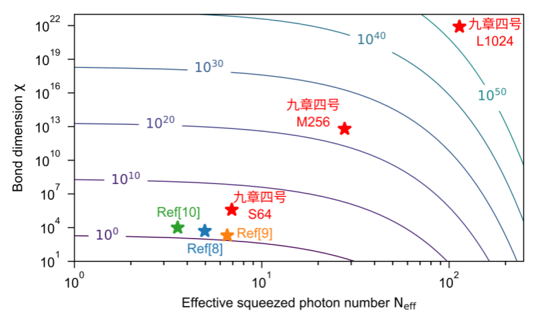 中国科大成功研制“九章四号”量子计算原型机