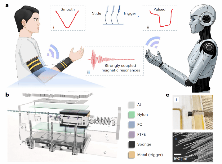 重庆大学重庆大学物理学院在《Nature Sensors》发表自供能摩擦电无线感知与通信一体化新成果