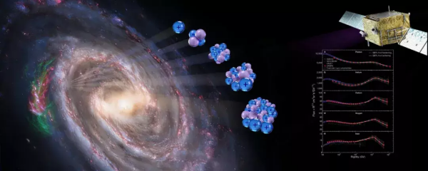 “悟空”号发现宇宙射线加速能量极限的电荷依赖规律