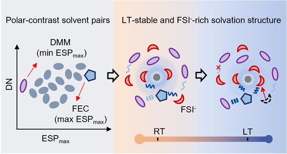 东南大学郭新立课题组在《Journal of the American Chemical Society》发表研究论文