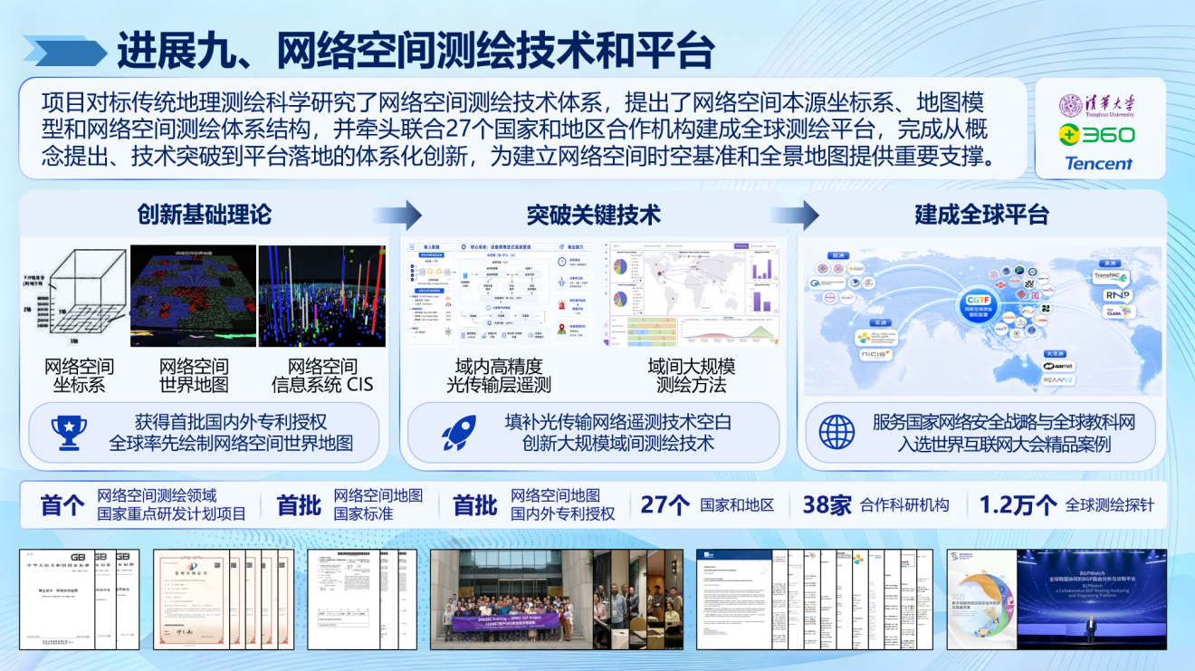 清华大学​网络研究院牵头成果入选2025年度信息通信领域十大科技进展