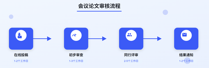 在湖南举行的人工智能，教育，计算机国际会议