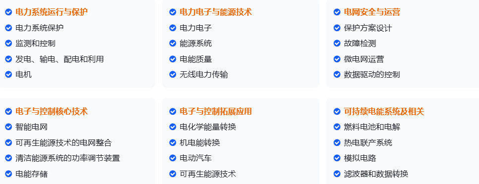 EI / SCOPUS检索的SPIE国际会议