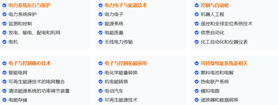 EI / SCOPUS检索的SPIE国际会议