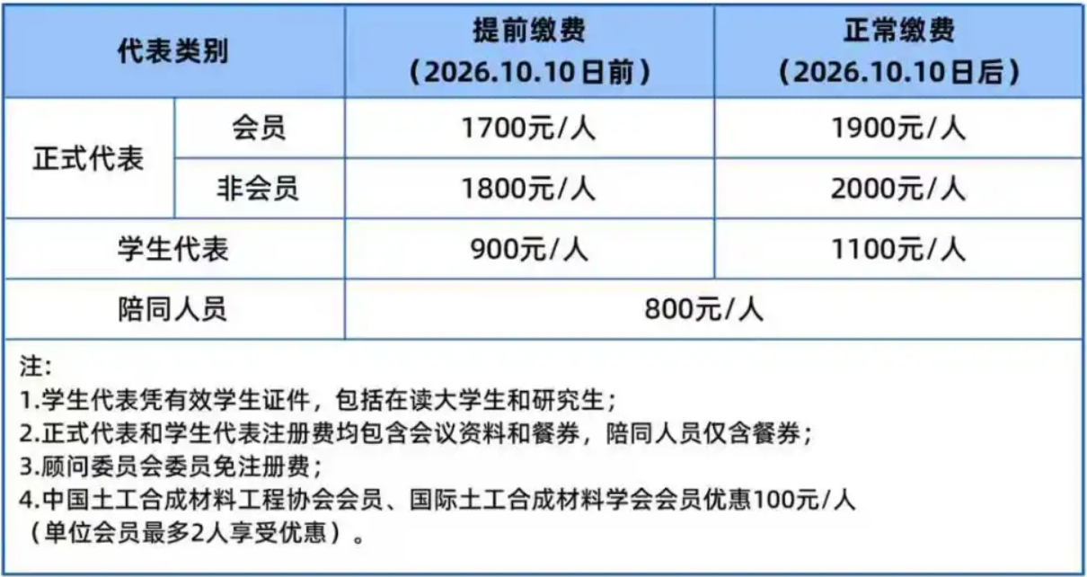 第十届全国土工合成材料加筋土学术研讨会