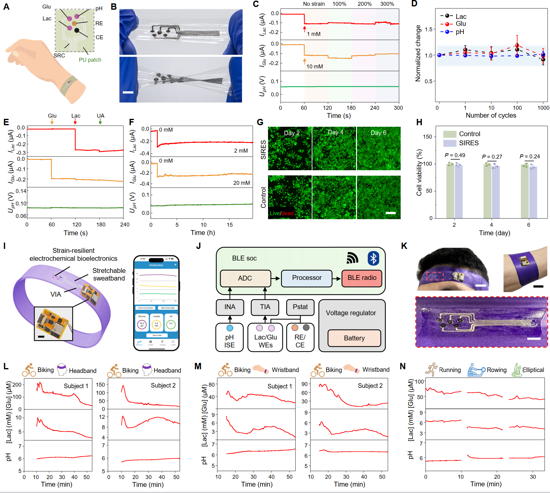 北京大学深圳研究生院新材料学院徐亚东在《科学》发表柔性生物电子新成果