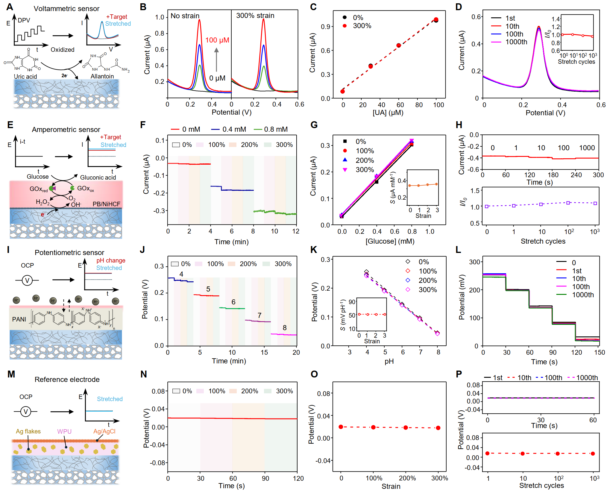北京大学深圳研究生院新材料学院徐亚东在《科学》发表柔性生物电子新成果