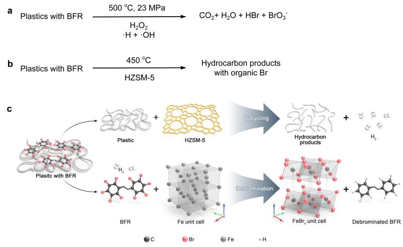 上海交大环境学院张礼知、毛成梁团队JACS发文报道太阳光驱动溴化废塑料脱卤与升级回收