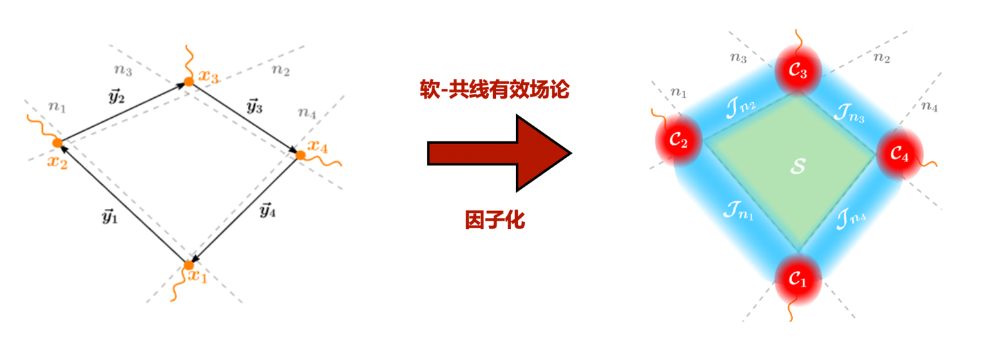 北京大学物理学院朱华星团队揭示强相互作用中关联函数的微扰对偶现象