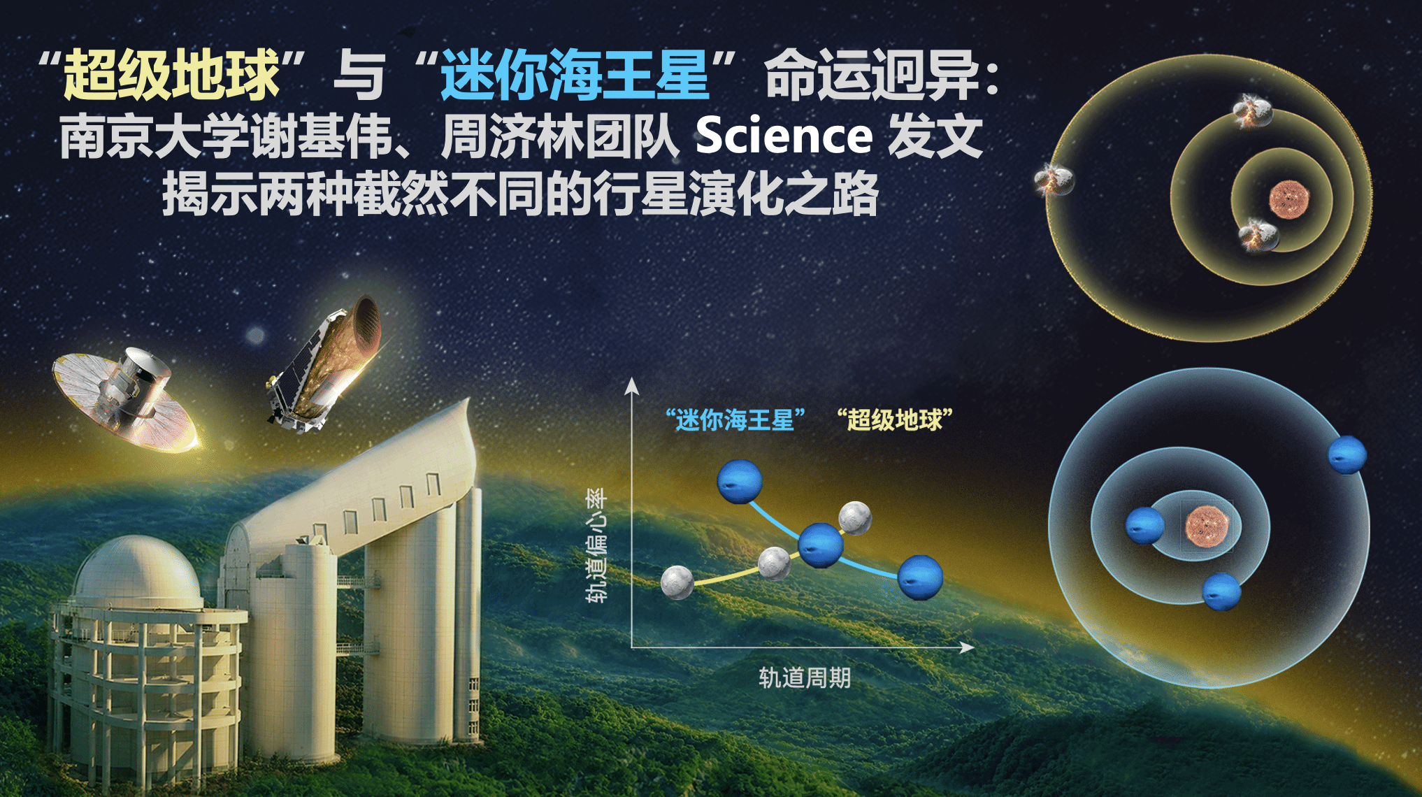 南京大学Science 发文！“超级地球”与“迷你海王星”命运迥异： 南京大学大谢基伟/周济林团队揭示两种截然不同的行星演化之路