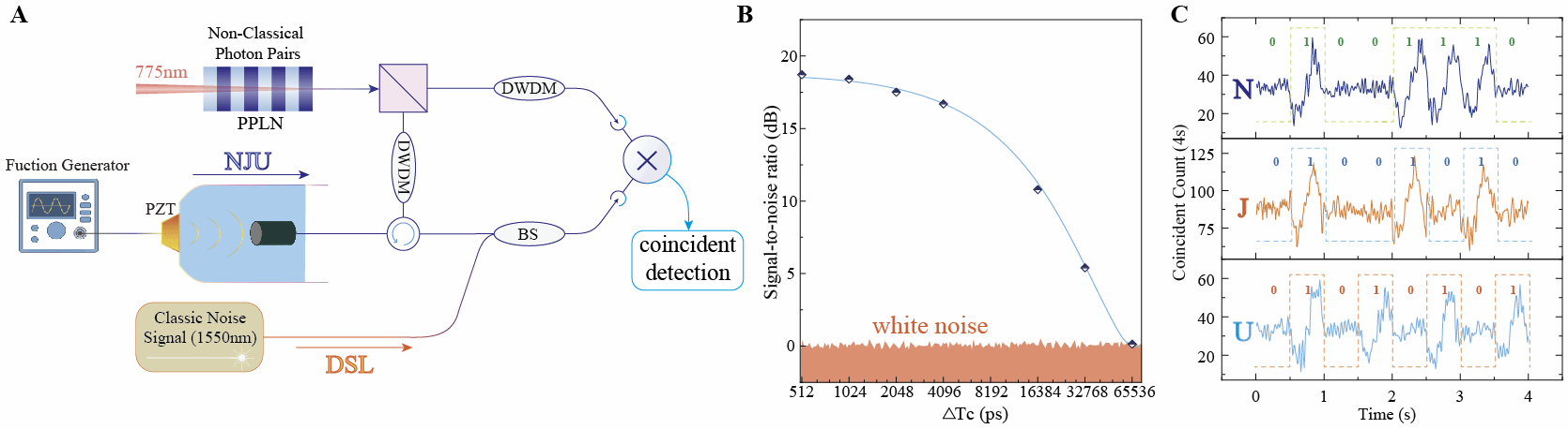 南京大学物理学院盛冲、刘辉和祝世宁团队在量子传感领域取得重要进展
