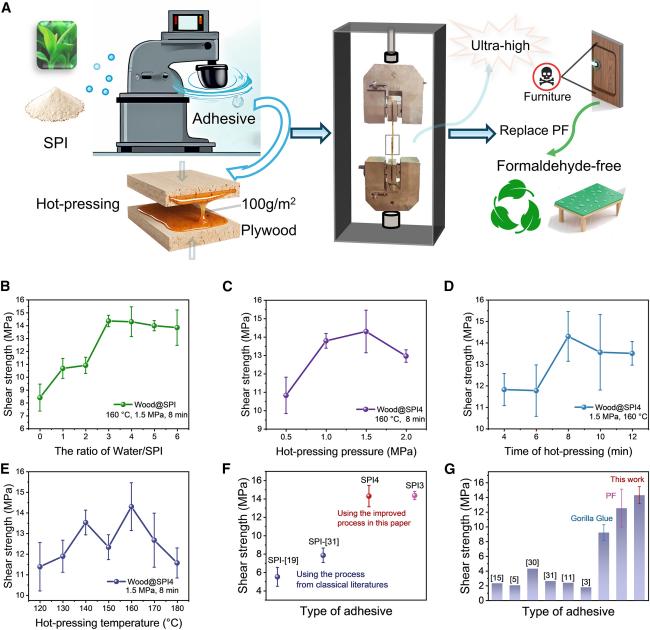 北京大学深研院新材料学院潘锋团队在《细胞》子刊报道生物质胶黏剂研究重要突破