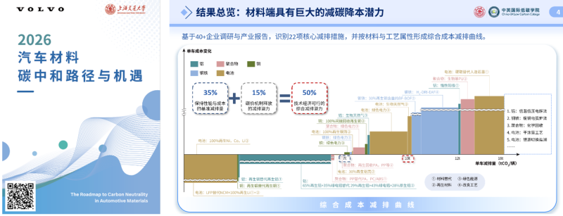 中英国际低碳学院联合沃尔沃汽车在第四届链博会发布《2026汽车材料碳中和路径与机遇》研究报告