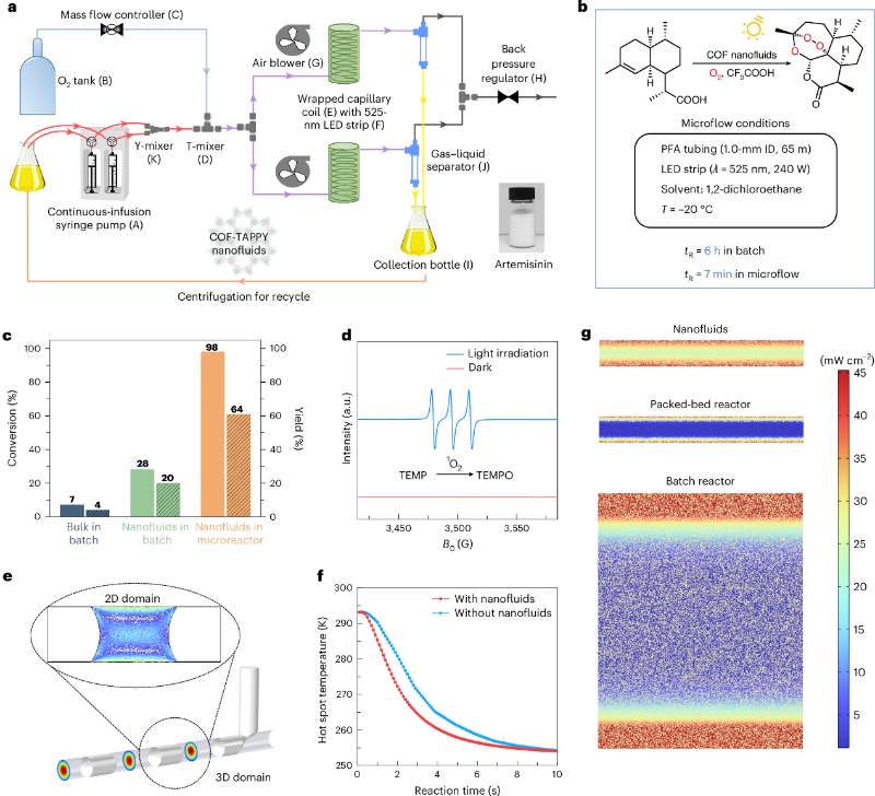 化学化工学院刘燕/苏远海/崔勇团队Nature Catalysis：多孔纳米流体催化剂助力快速规模化连续流光催化氧化