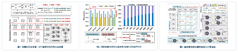 集成电路学院在 ISCA 2026 发表4项体系结构重要研究进展