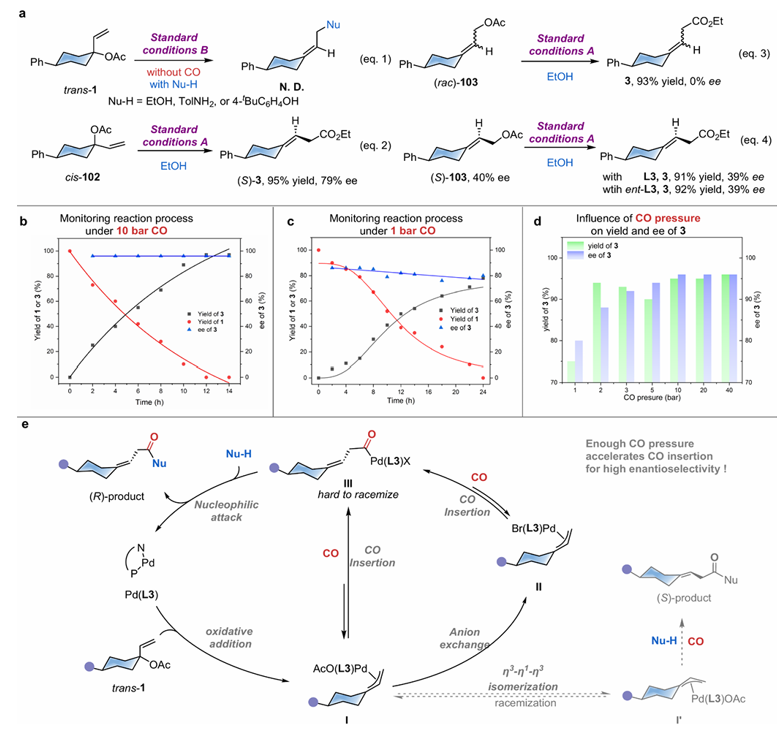 上海交大变革性分子前沿科学中心刘家旺课题组利用一氧化碳多重作用合成长程轴手性亚环烷基化合物及氨基酸