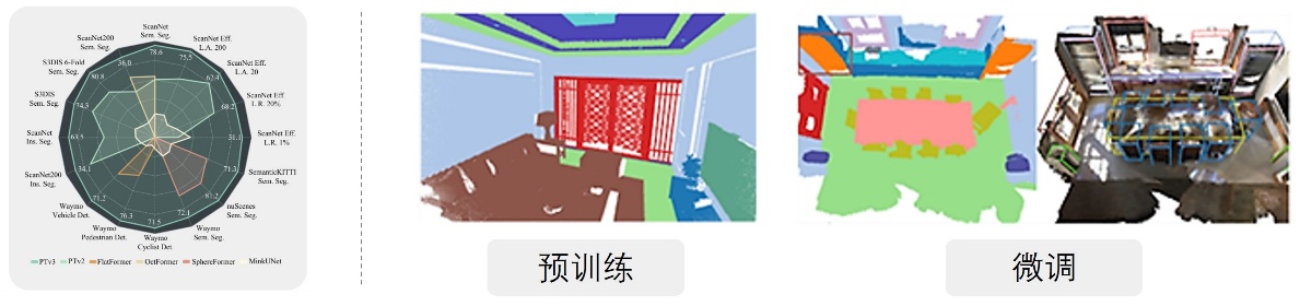 北京大学王选计算机研究所王鹏帅团队在智能几何计算方向取得新进展
