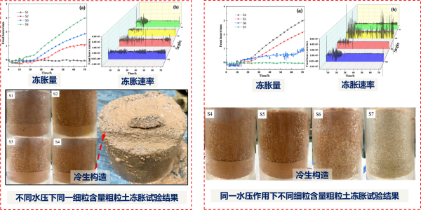 研究揭示水压诱发粗粒土冰晶分凝机理