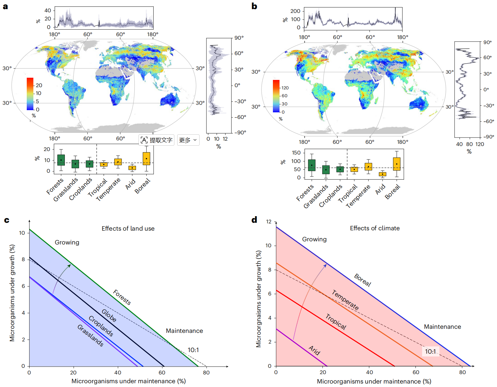 中国农业大学土地学院王超群教授团队在Nature Geoscience发表土壤微生物碳-能耦合研究重要成果