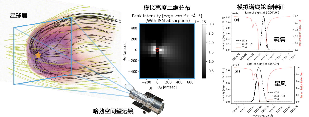 北京大学地空学院何建森课题组与合作者探索恒星星球层成像的新方法